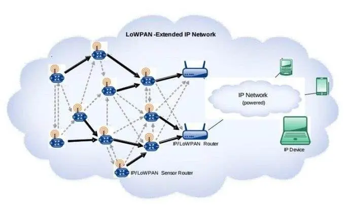 通信网络科普：无线网状网、无线自组网、局域网、城域网(图1)