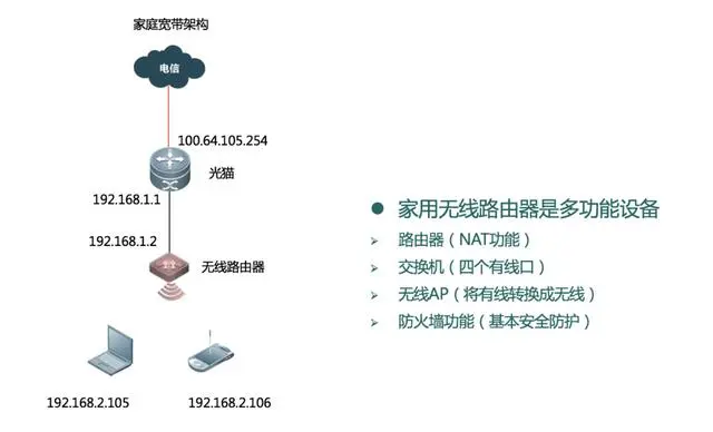 通信网络科普：无线网状网、无线自组网、局域网、城域网(图3)