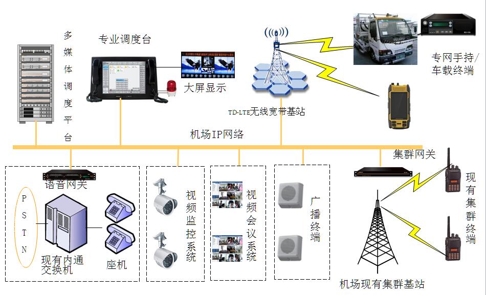 公安专网无线通信系统宽窄带融合：实现高效应急通信(图3)