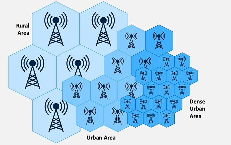无线局域网和蜂窝网络：连接的未来(图3)