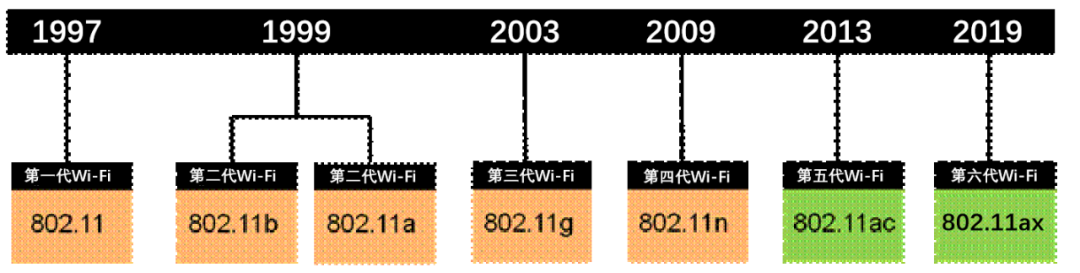 无线局域网和蜂窝网络：连接的未来(图2)