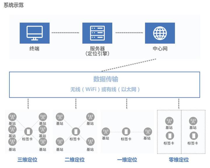 什么是载波通信？载波通信与无载波的区别是什么？(2)