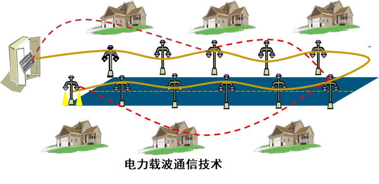 什么是载波通信？载波通信与无载波的区别是什么？(3)