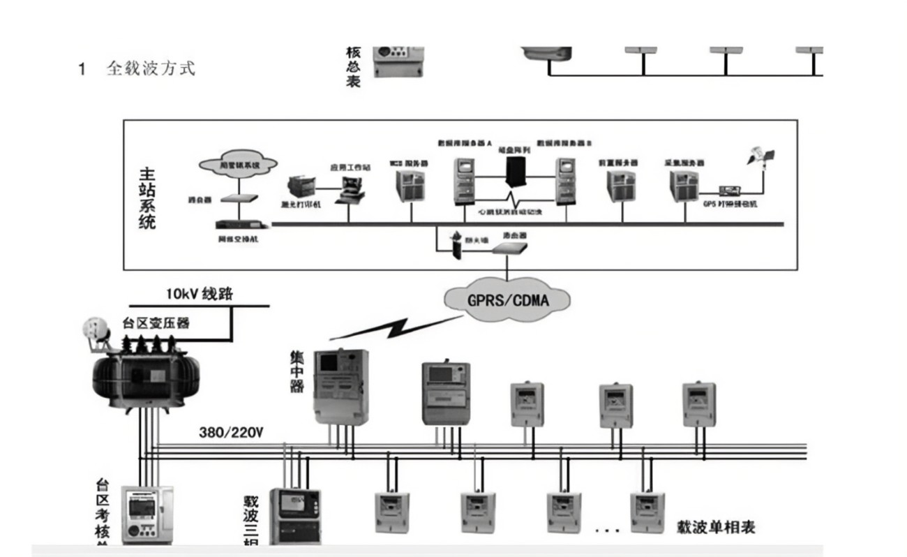 什么是载波通信？载波通信与无载波的区别是什么？(1)