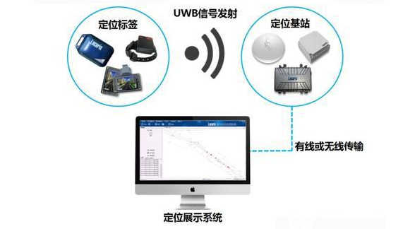 什么是载波通信？载波通信与无载波的区别是什么？(4)