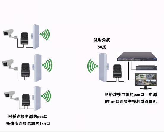 无线网桥的安装配置教程(图4)