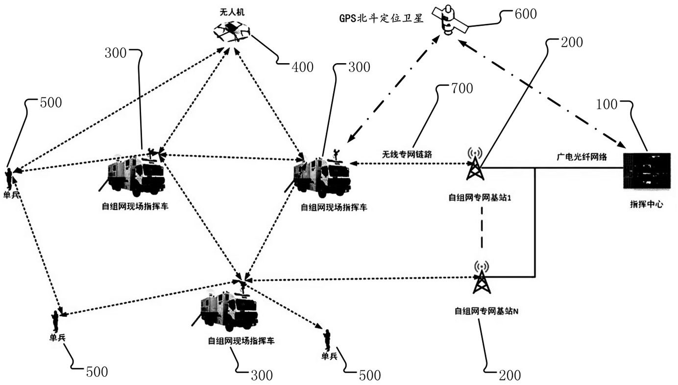 什么是无中心组网，它有哪些优势？(1)