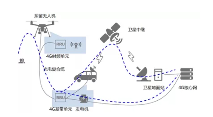 无人机无线组网以及未来导向(3)