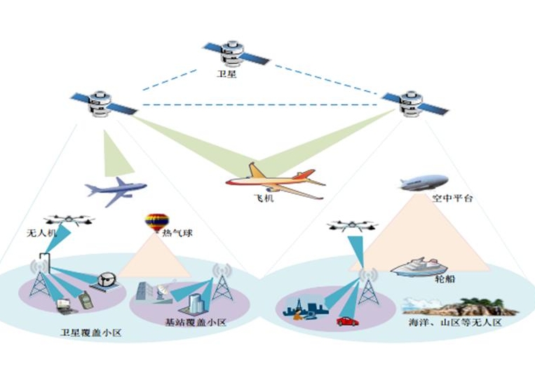 空地一体化组网技术的创新与前沿应用(1)