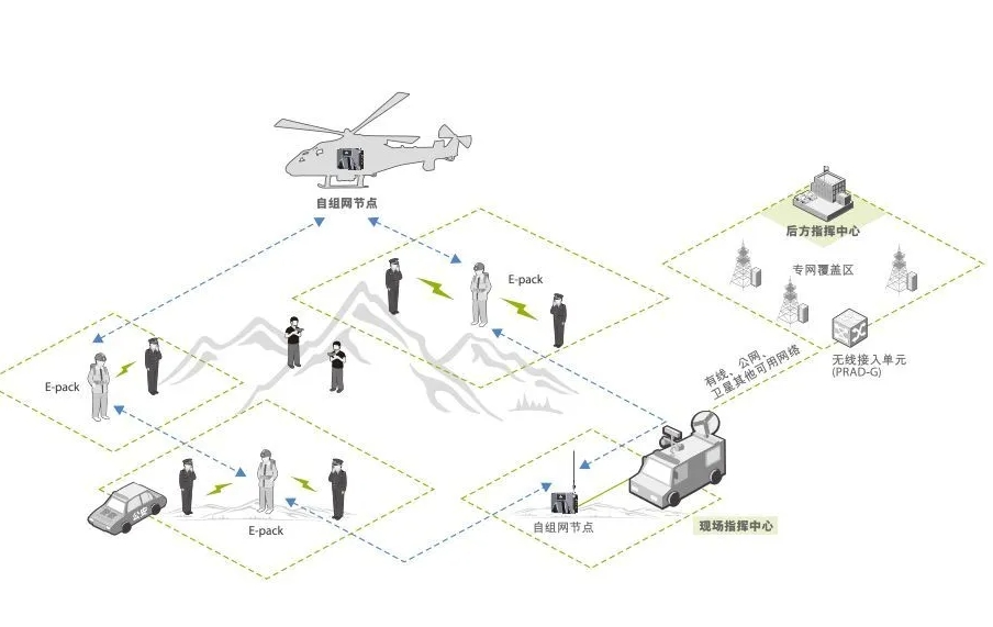 空地一体化组网技术的创新与前沿应用(3)