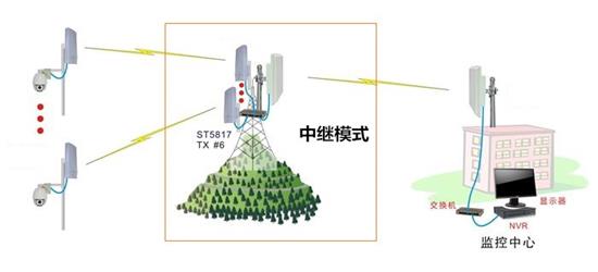 窄带通信与宽带通信的区别对比(2)