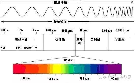 长波通信与短波通信的区别(1)