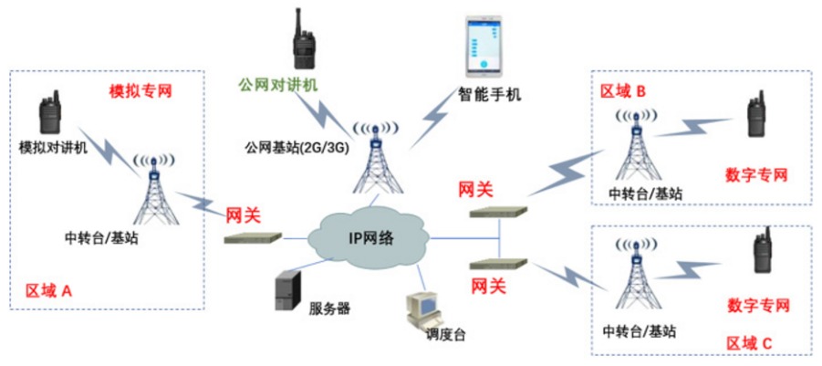 窄带通信与宽带通信的区别对比(1)