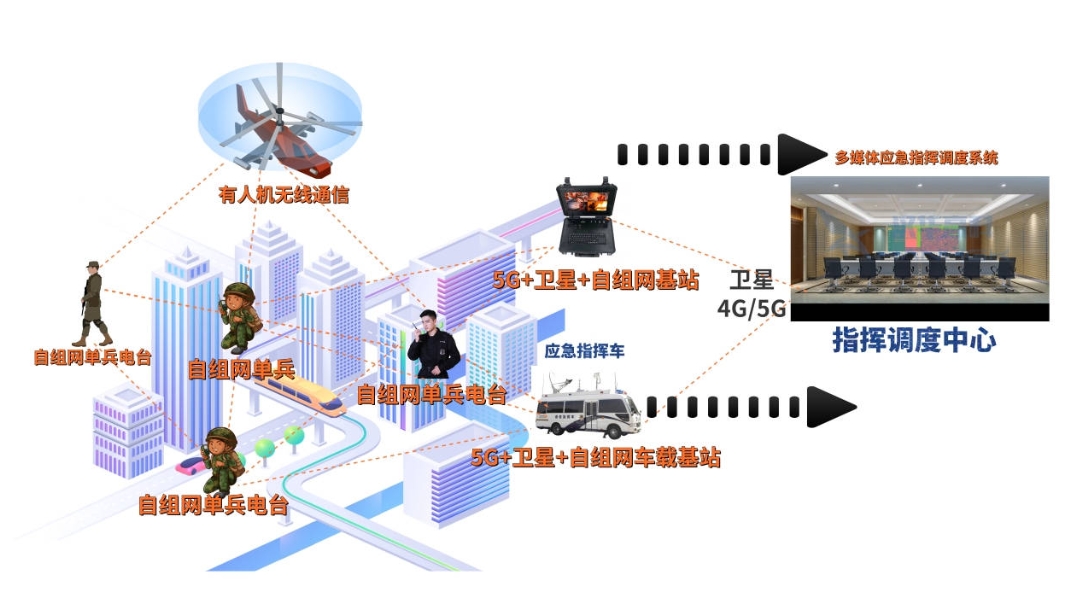 多链路通信对于应急自组网的优势(2)