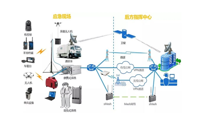 什么是波导通信？与自组网有哪些联系？(2)