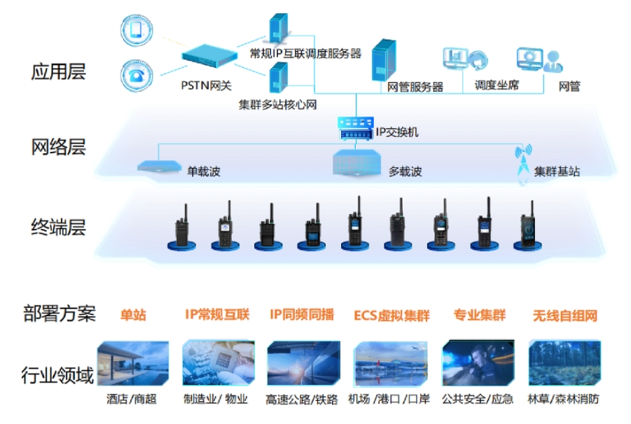 什么是专网通信，与公网通信有哪些区别？(2)