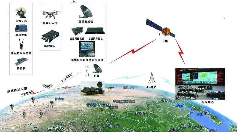 什么是专网通信，与公网通信有哪些区别？(3)