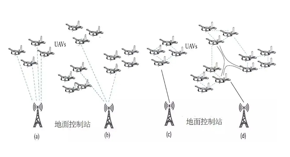 飞控自组网技术：开辟航空领域新前景(4)