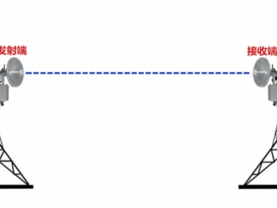 远距离无线网桥天线对准技巧
