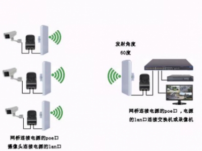 无线网桥安装配置教程