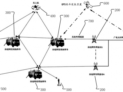 什么是无中心组网，它有哪些优势？