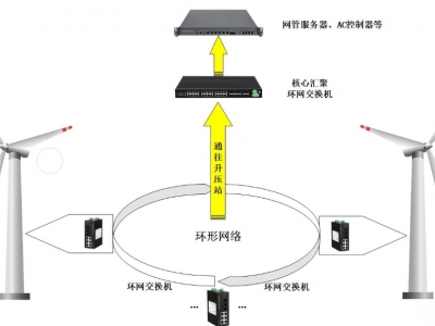 Mesh网络和WIFI网络有什么区别