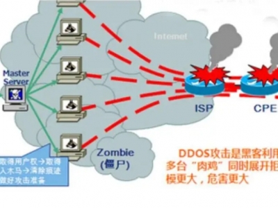 通信知识：什么是泛洪攻击