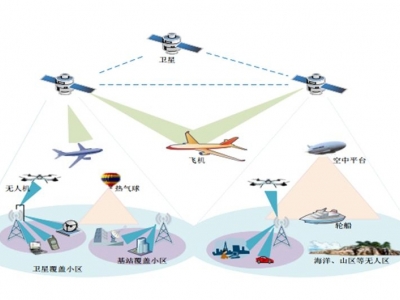 空地一体化组网技术的创新与前沿应用