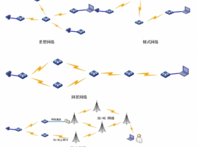 Mesh应急指挥调度通信系统