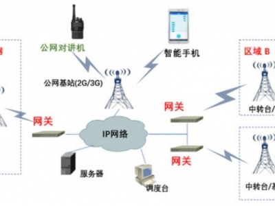 窄带通信与宽带通信的区别对比