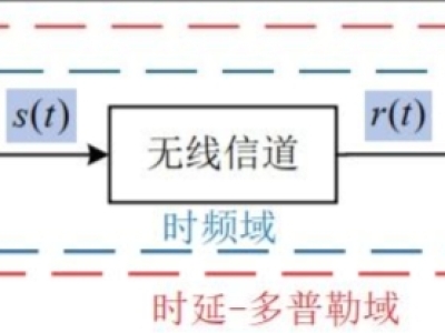 正交时频空（OTFS）技术简析