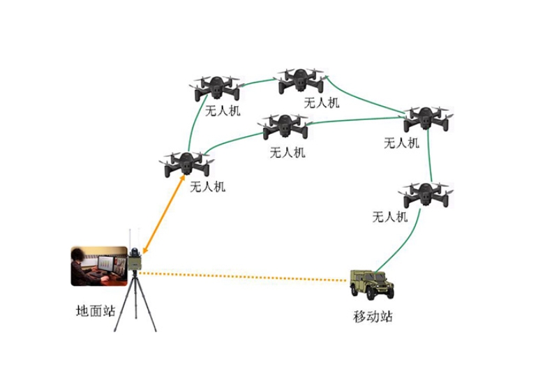 微波自组网的技术演进与应用前景(图3)