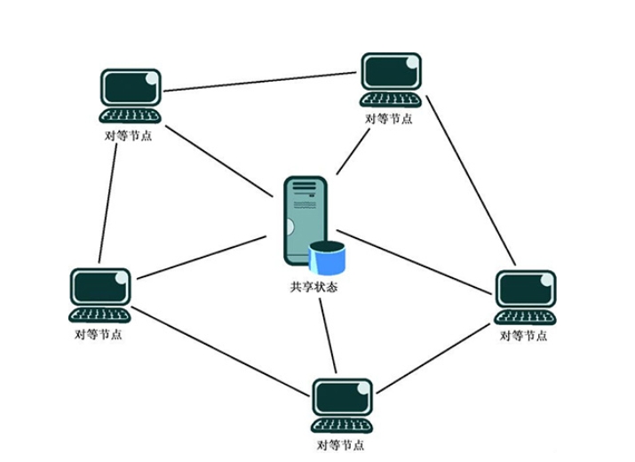 微波自组网的技术演进与应用前景(图4)